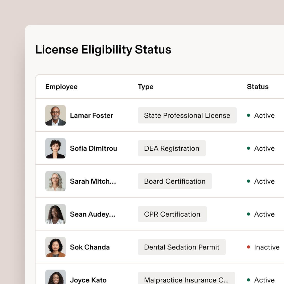 License eligibility status