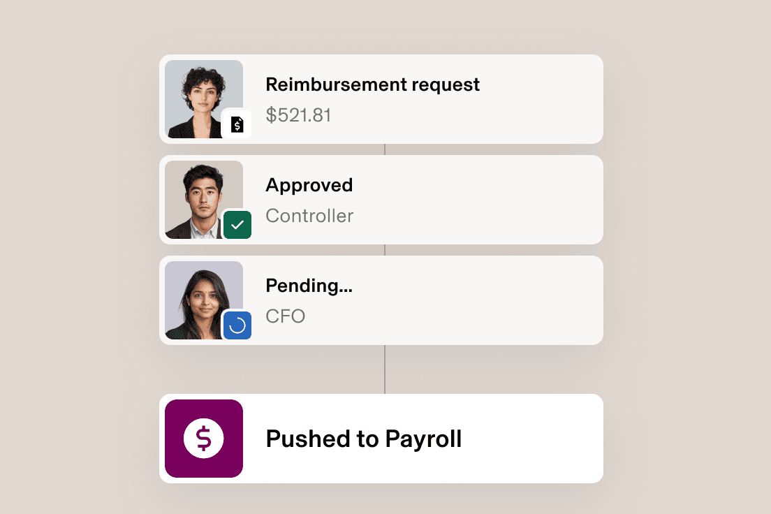 3:2 Approvals - Reimbursement Request