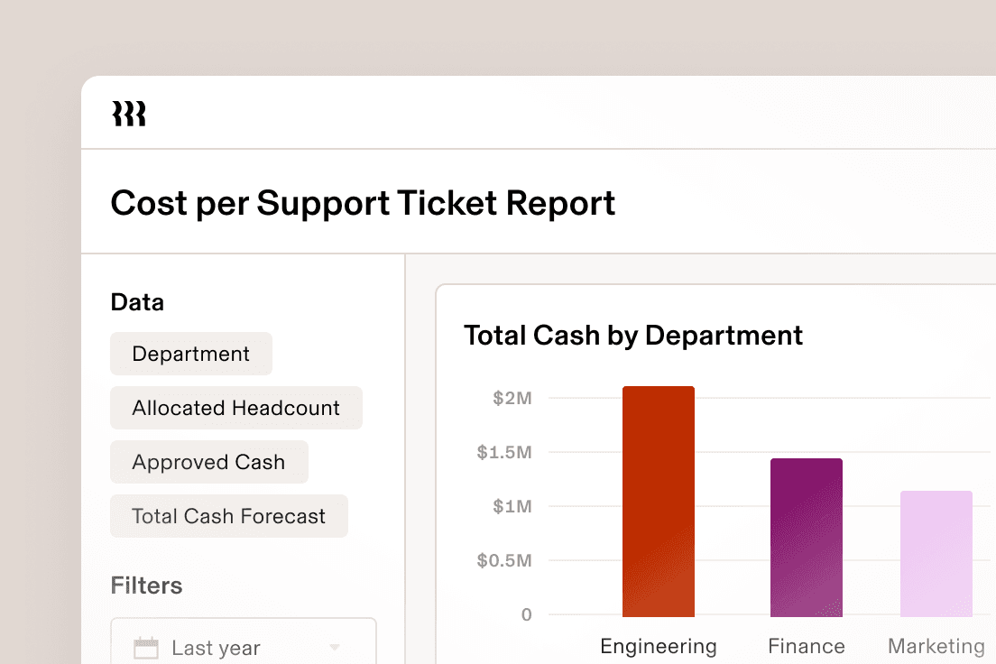 3:2 Reporting - Cost per Support Ticket Report