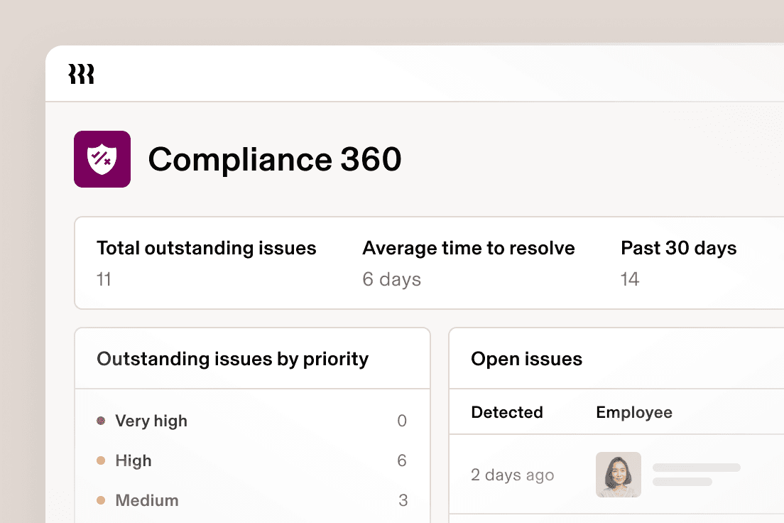 Compliance 360 dashboard showing 11 outstanding issues, 6-day average resolution time, and issue priorities categorized by severity.