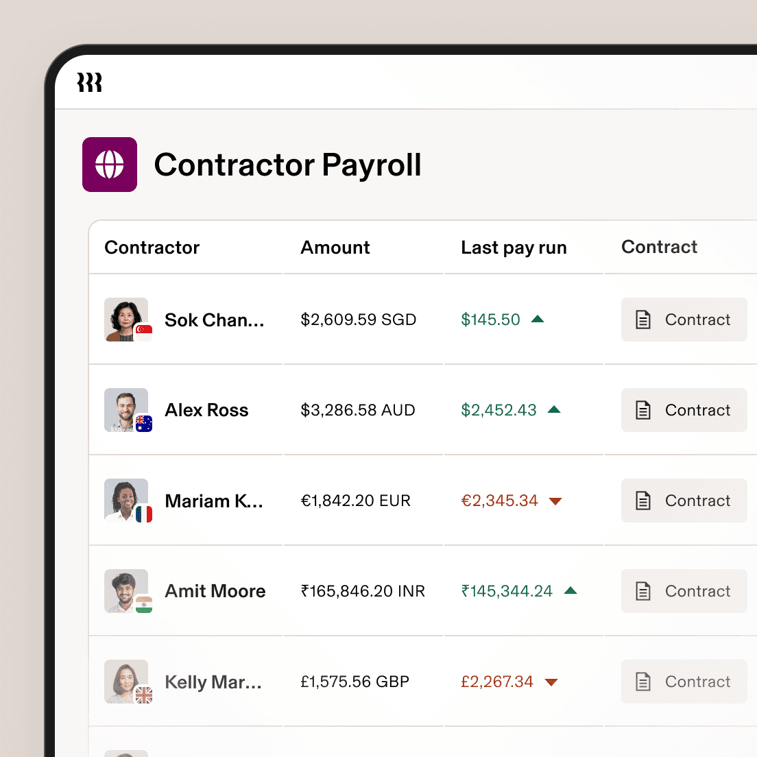 Global contractors-Contractor Payroll