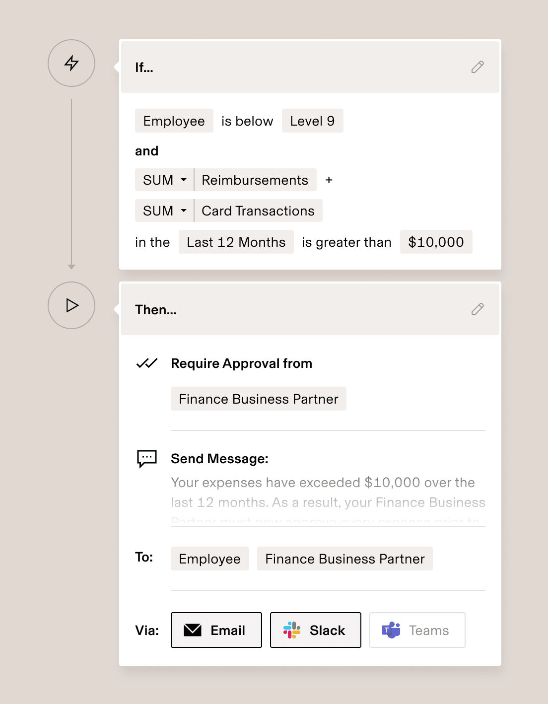 Business rule interface showing expense approval workflow for employees below Level 9 with transactions exceeding $10,000.
