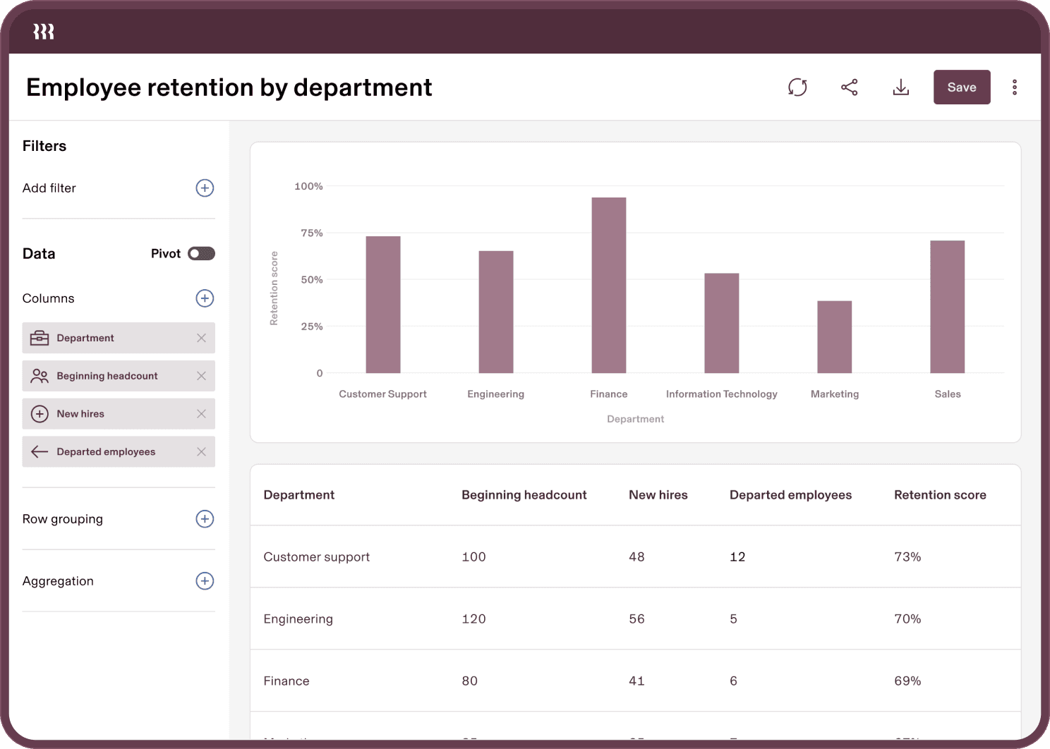 Forterra-Employee-Retention-tablet