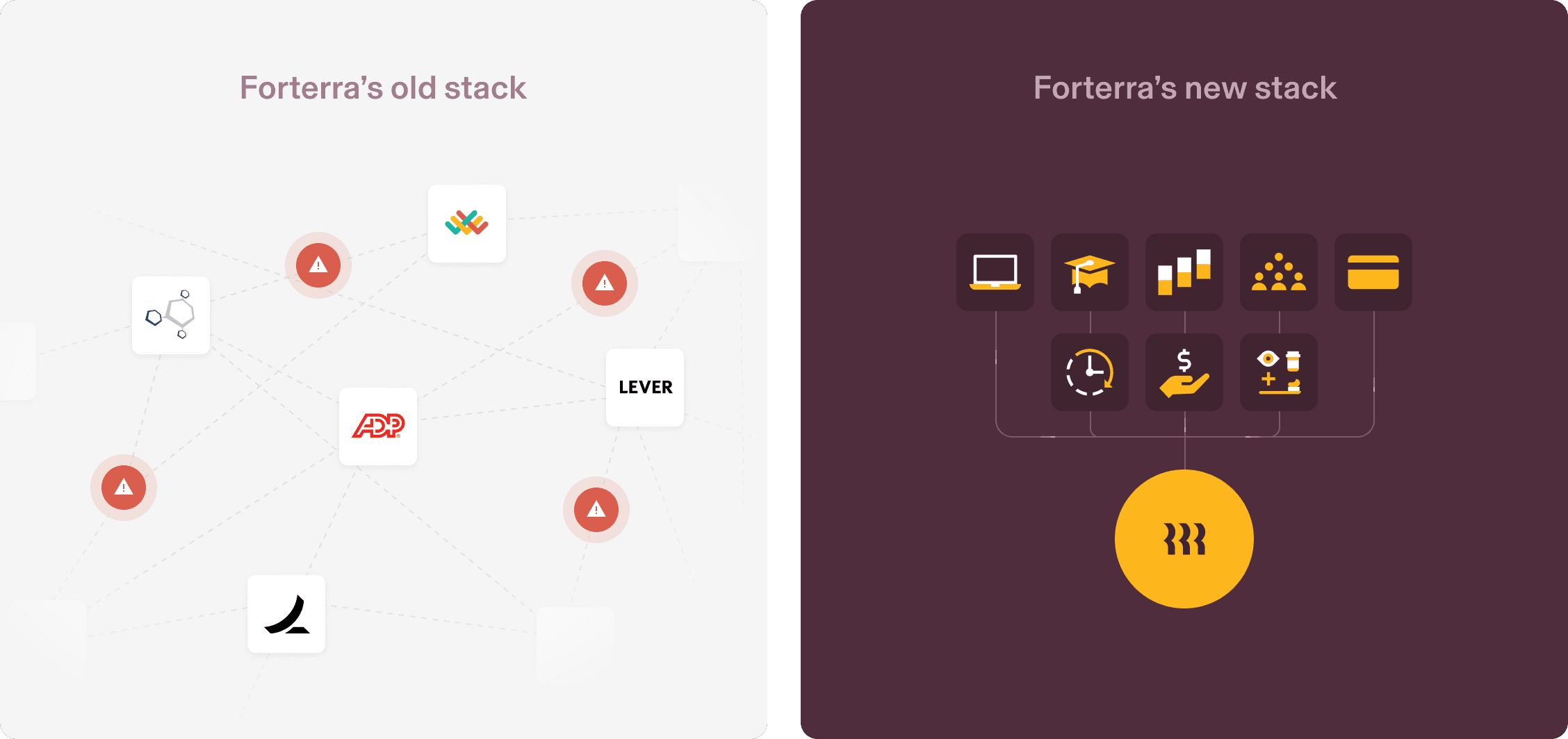Forterra-Stack