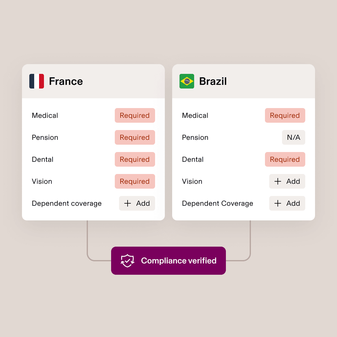 1:1 | Global EOR Compliance
