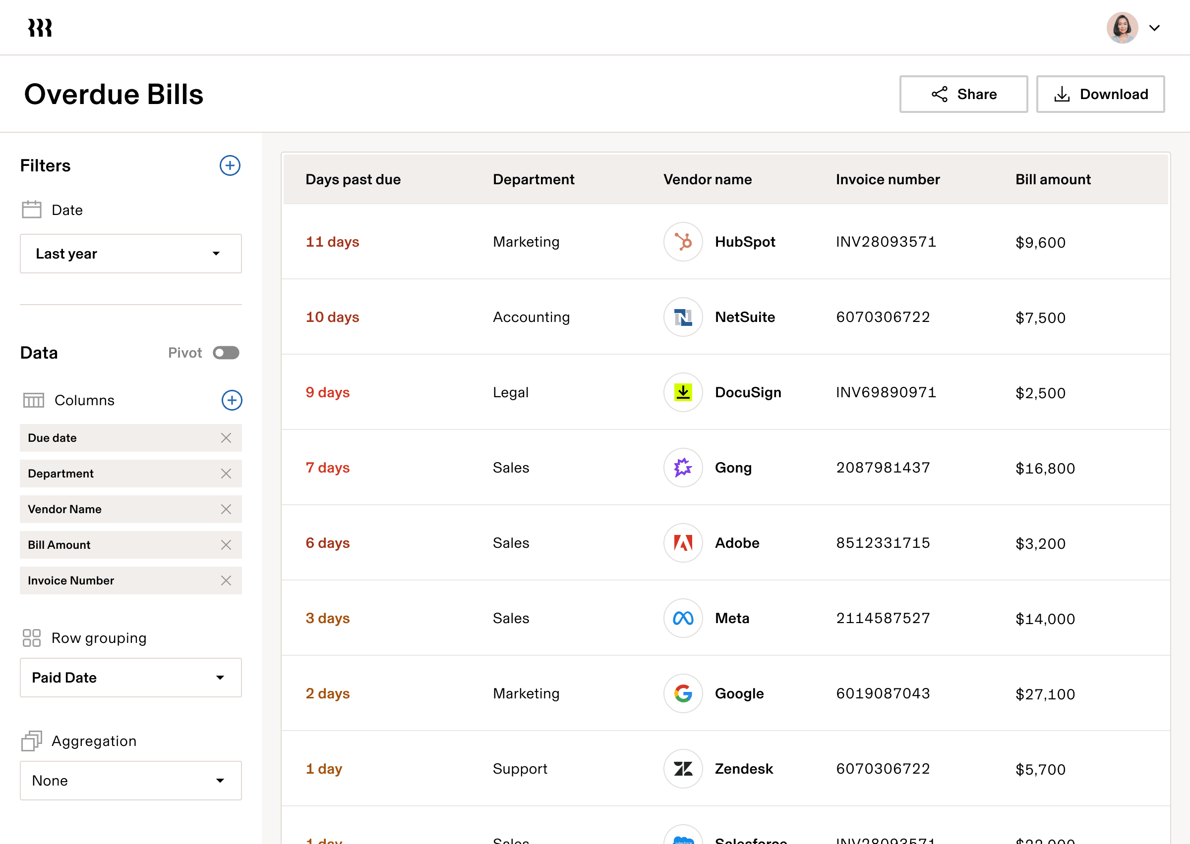 Overdue Bills dashboard showing 8 invoices from vendors like Google and HubSpot, with amounts ranging from $2,500 to $27,100.