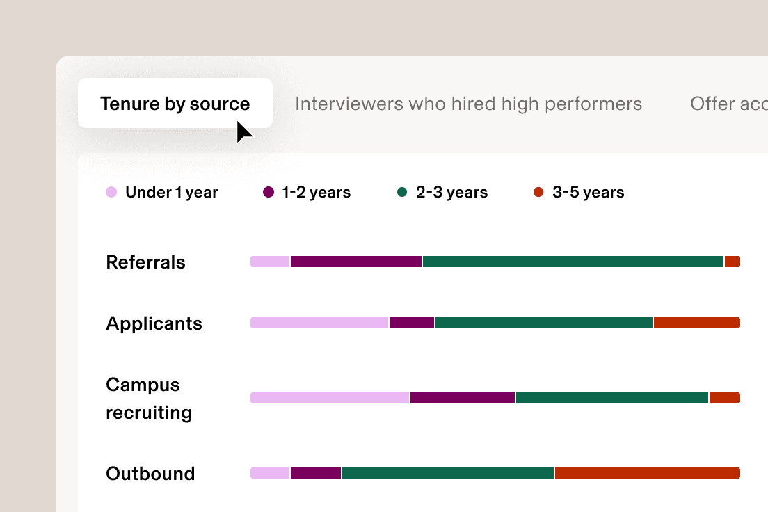 Recruiting Reporting - Tenure by source
