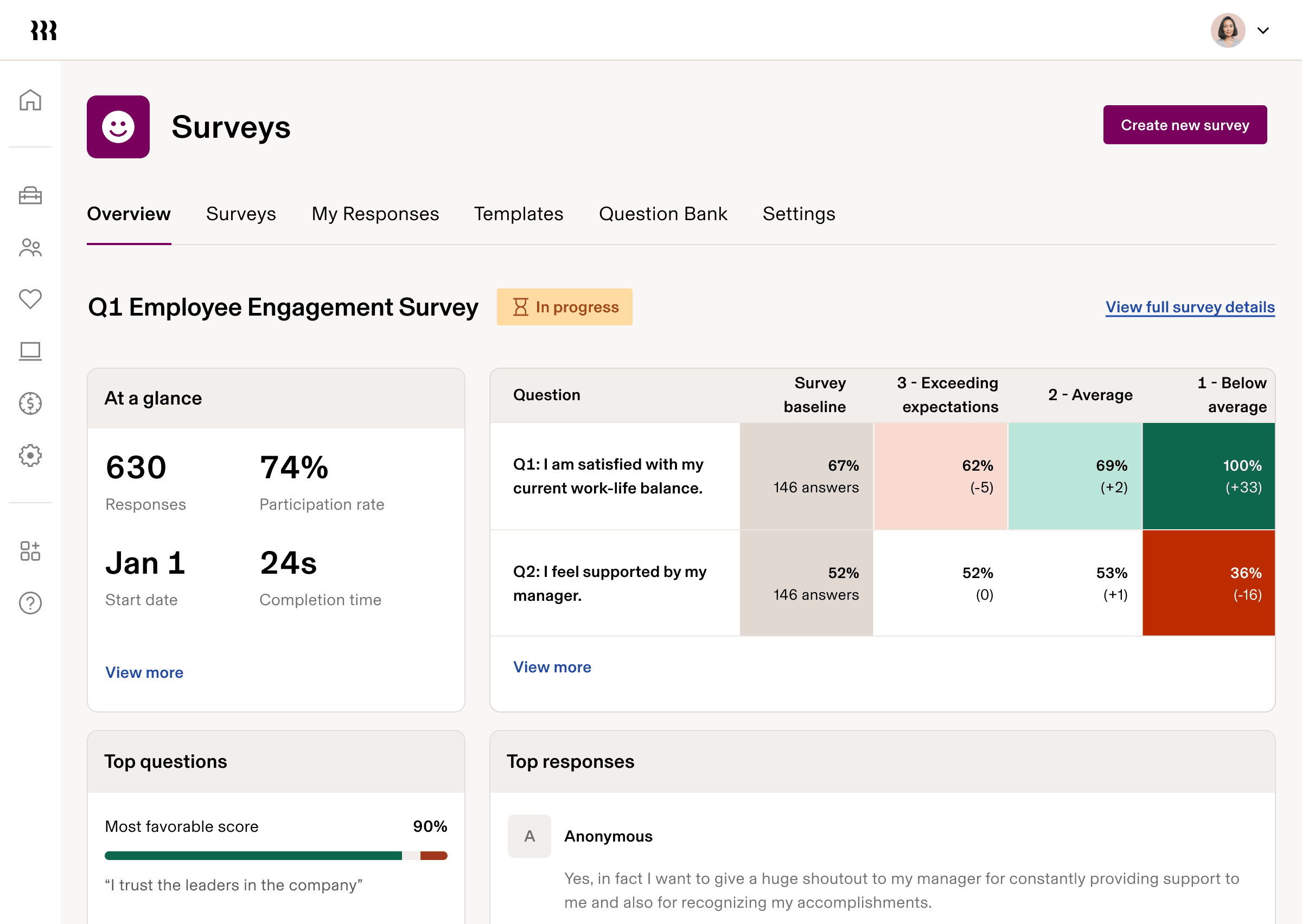 Dashboard showing Q1 Employee Engagement Survey overview with 630 responses, 74% participation rate, and question score breakdowns.