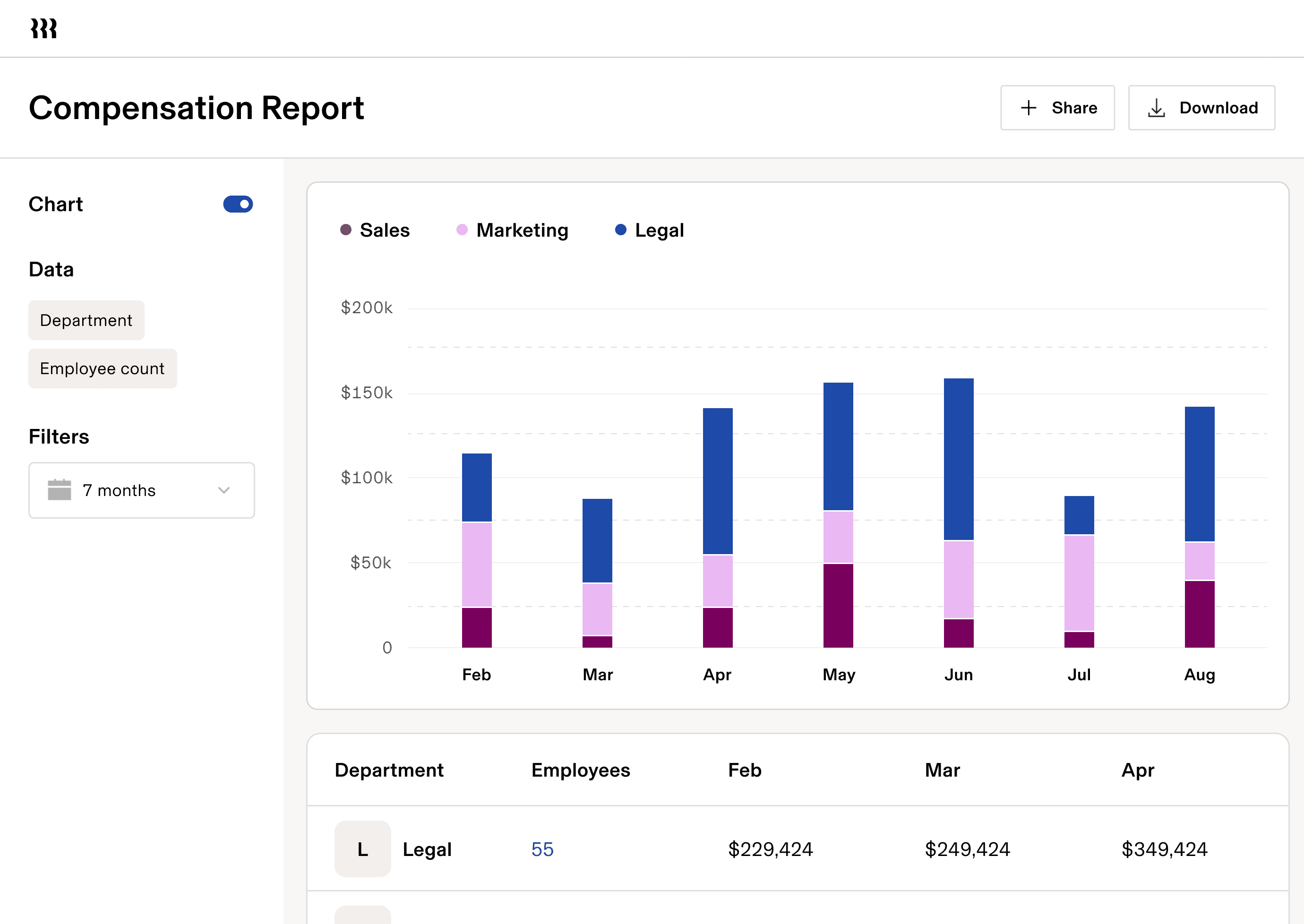 Sample preview of a compensation report within the Rippling platform. 
