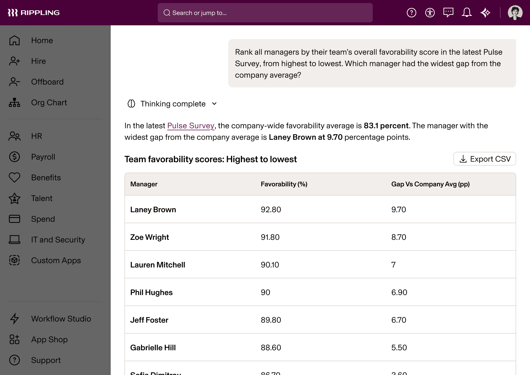 Rippling dashboard showing AI-generated Pulse Survey results ranking managers by team favorability scores from highest to lowest.